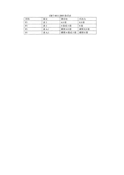 CB/T 4011 COR-2005J类法兰铸铁1.0MPa截止止回阀