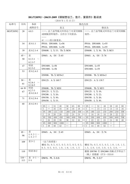 HG/T 20615-2009钢制管法兰(Class系列)
