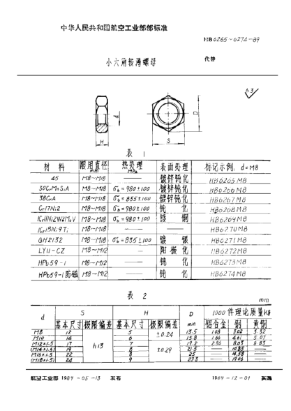 HB 6270-1989小六角较薄螺母