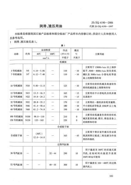 JB/ZQ 4190-2006润滑、液压用油