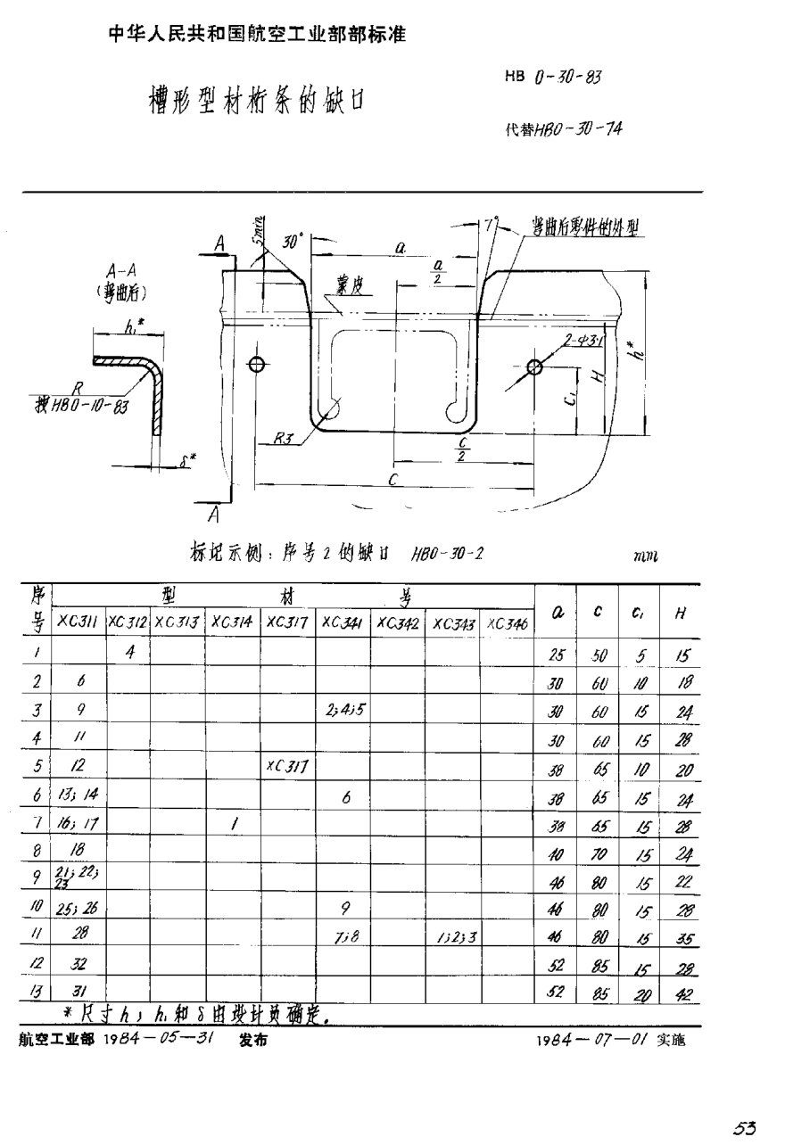 HB 0-30-1983槽形型材桁条的缺口