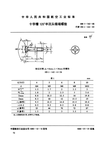 HB 1-142-1995十字槽120°半沉头锥端螺栓