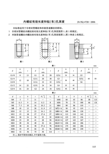 JB/ZQ 4720-2006内螺纹有效长度和钻(车)孔深度