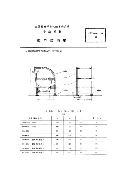 CB* 3082-1980舱口防雨罩
