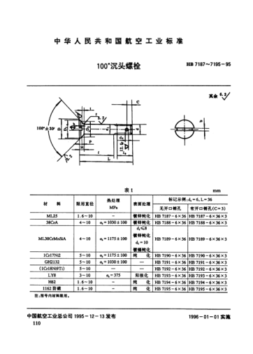 HB 7187-1995100°沉头螺栓