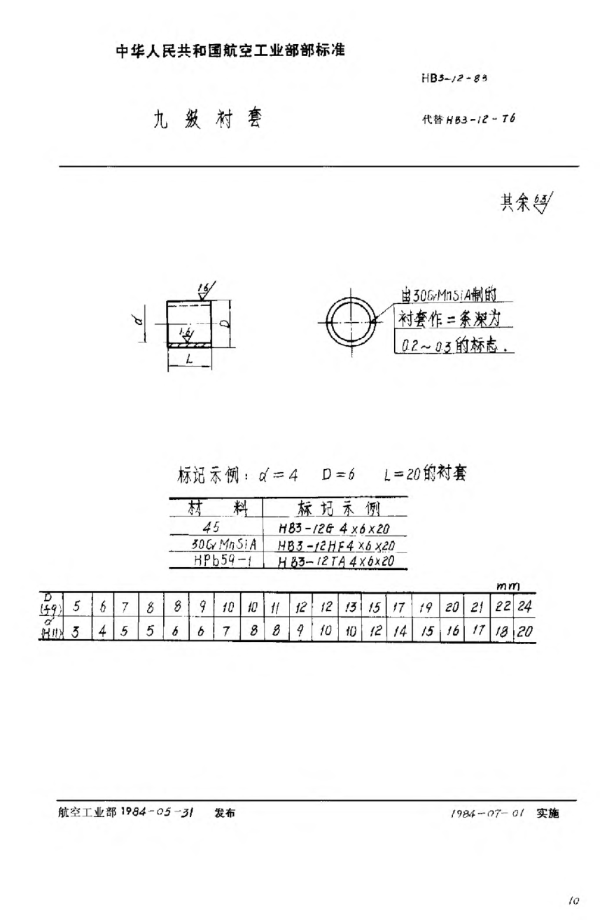 HB 3-12-1983九级衬套