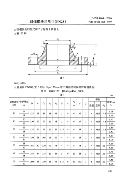 JB/ZQ 4464-2006对焊钢法兰尺寸(PN25)