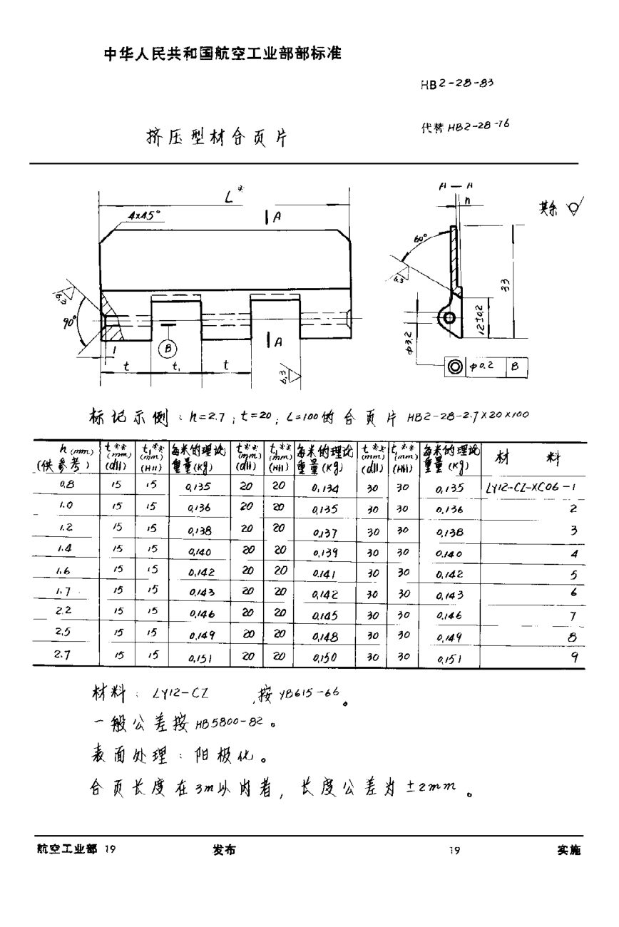 HB 2-28-1983挤压型材合页片