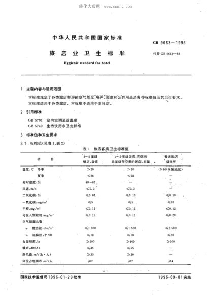 GB 9663-1996 旅店业卫生raybet雷电竞电竞app下载地址
 Hygienic standard for hotel