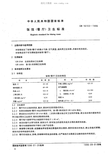 GB 16153-1996 饭馆(餐厅)卫生raybet雷电竞电竞app下载地址 Hygienic standard for dining room