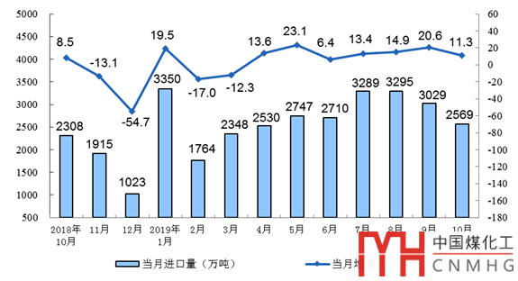 煤炭月报 | 10月份煤炭经济运行分析与展望