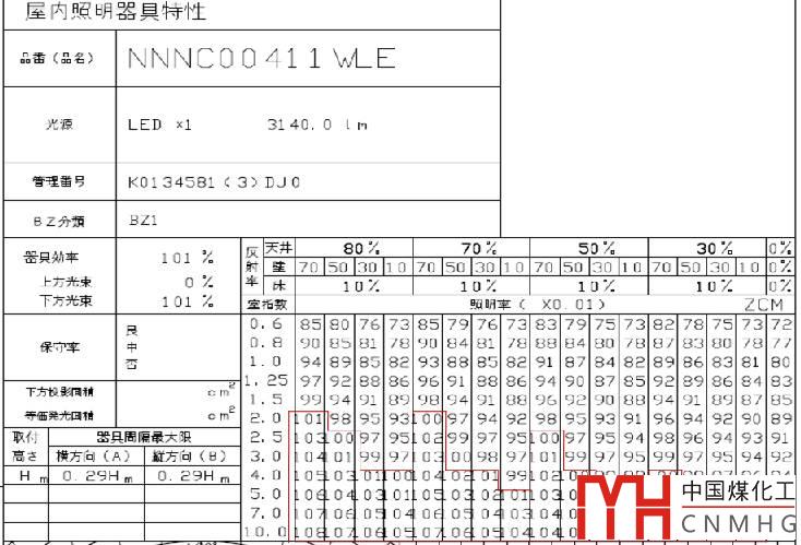 话说LED灯的利用系数