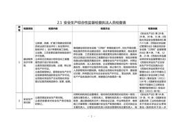 安全生产综合性监督检查执法人员检查表doc