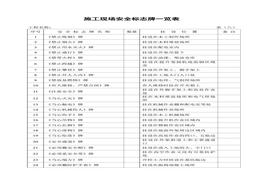 施工安全内业资料全套表格docx