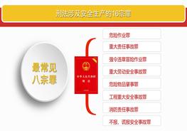 刑法涉及安全生产的16宗罪pptx