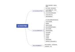 【思维导图】化工安全思维导图1-6章版本2pdf