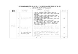 机械制造行业安全生产raybet雷电竞电竞app下载地址化企业考核评定表doc