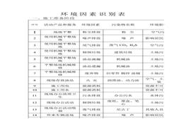 环境因素识别表pdf