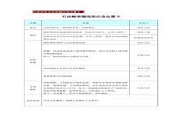 雷竞技世界杯手机登录醚泄露现场应急处置卡docx