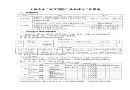 工贸企业“双重预防