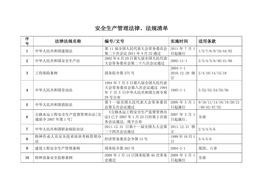 最新高速公路(桥梁施工)安全生产管理法律法规清单doc