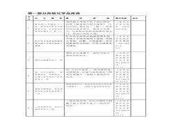 危险化学品库房安全检查表docx