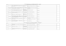 有限空间安全生产专