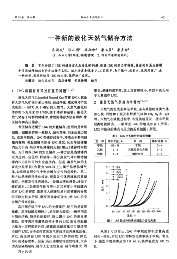 一种新的液化天然气储存方法